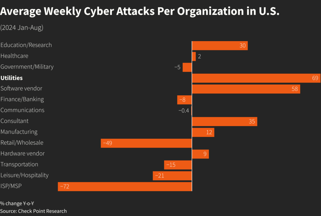 Critical infrastructure security Ontario