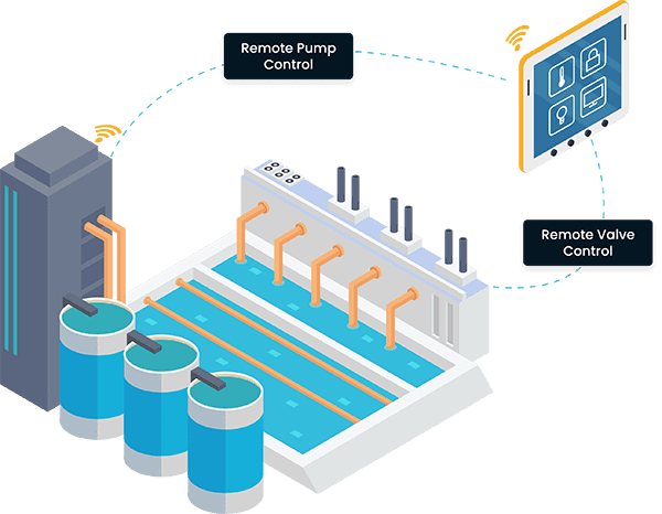 water leak detection scheme Toronto